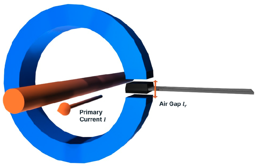C-Core Sensor Illustration