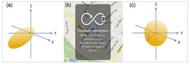 F4 F4