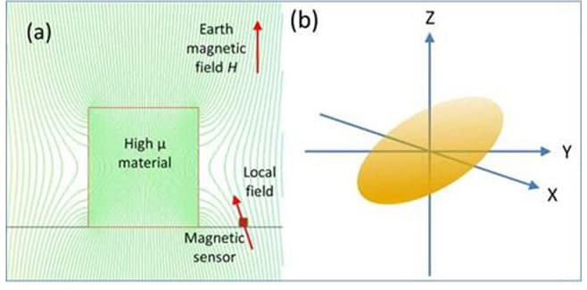 Figure 1 Figure 1